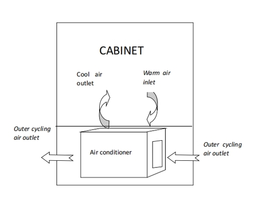 ตู้โทรคมนาคมภายนอกอาคาร MGA3000/E1 พร้อมแหล่งจ่ายไฟ AC 3000W, ระดับ IP55, 220V