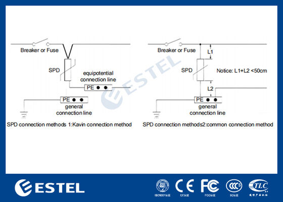 M1L385-40 II อุปกรณ์ป้องกันไฟกระชาก (SPD) สำหรับการจ่ายไฟ - กระแสไฟกระชาก 40kA, 230V/400VAC, พอร์ตสัญญาณเตือนระยะไกล, ติดตั้งบนราง DIN, IP20, การป้องกัน Class C